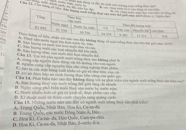 ngọt, nước mặn, nước lợ.
nhan ảnh đùng và đầy đủ nhất môi trường nuôi trồng thủy sản?
e song, suối, kênh rạch, ao, hò,
B. các v
=  Câu 12. Cho bảng số l
D
Bá
Tây
Đôn ây không đúng về nuôi trồng thuỷ sản trên thế giới năm 2019?
n nước ngọt lớn hơn nước lợ, mặn.
ôn B. Sản lượng cá nuôi lớn hơn nuôi tôm và cua.
C. Sản lượng nuôi các loại nhuyễn thể lớn nhất.
D. Sản lượng tôm, cua nuôi nhỏ hợn nhuyễn thể.
Tỉ Câu 13. Vai trò của ngành nuôi trồng thuỷ sản không phải là
A. cung cấp nguồn đạm động vật bổ dưỡng cho con người.
B. nguồn cung cấp nguyên liệu cho công nghiệp thực phẩm.
ăn C. tạo ra các mặt hàng xuất khẩu có giá trị như tôm, cua, cá.
D. cơ sở đảm bảo an ninh lương thực bền vững của quốc gia.
Câu 14. Phát biểu nào sau đây không đúng với sự phát triển của ngành nuôi trồng thuỷ sản hiện nay?
A. Sản lượng thuỷ sản nuôi trồng thế giới tăng rất nhanh.
B. Ngày càng phổ biến nuôi thuỷ sản nước lợ, nước mặn.
C. Nuôi nhiều loài có giá trị kinh tế, thực phẩm cao cấp.
D. Kĩ thuật nuôi từ thâm canh chuyền sang quảng canh.
Câu 15. Những nước nào sau đây có ngành nuôi trồng thuỷ sản phát triển?
A. Trung Quốc, Nhật Bản, Hoa Kì, Ca-na-đa.
B. Trung Quốc, các nước Đông Nam Á, Đức.
C. Hoa Kì, Ca-na- đa, Hàn Quốc, Cam-pu-chia.
D. Hoa Kì, Ca-na-đa, Nhật Bản, ô-xtrây-li-a.