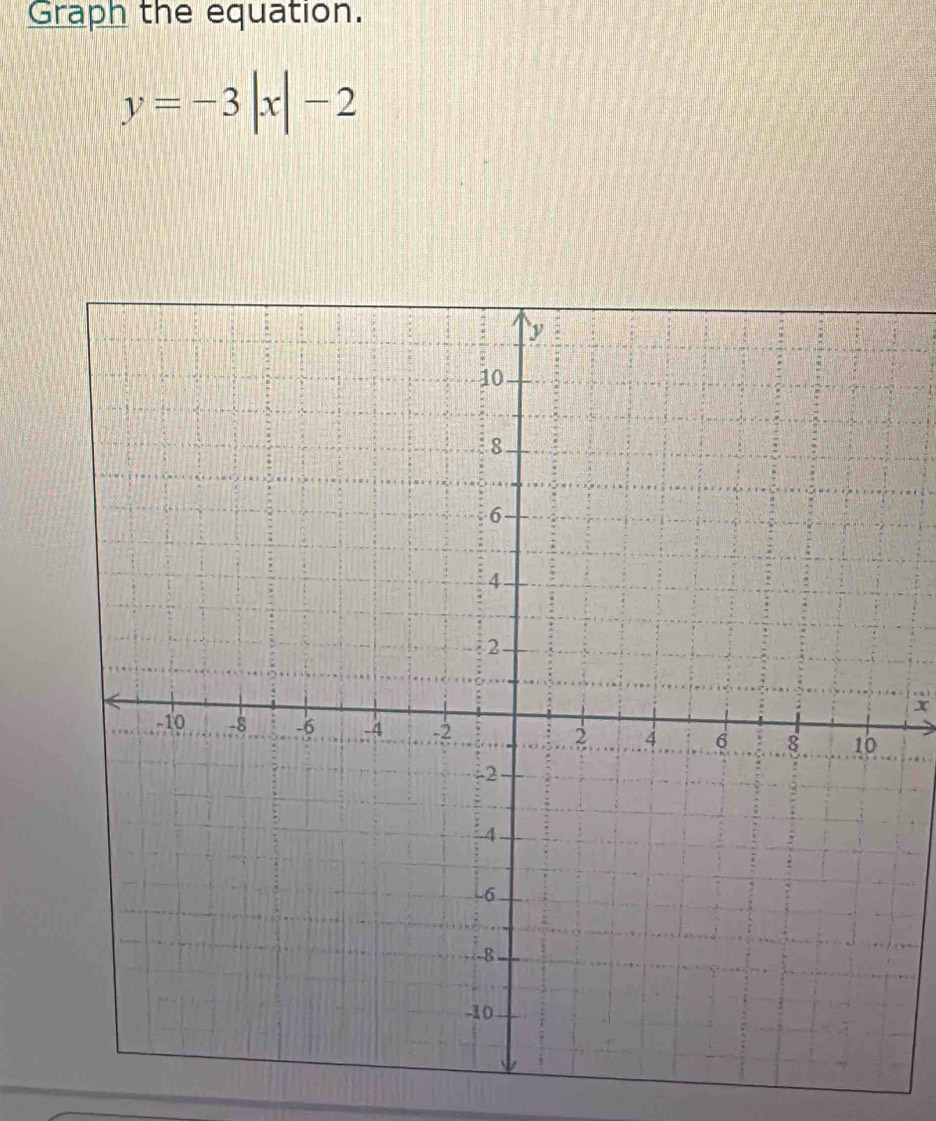 Graph the equation.
y=-3|x|-2
x