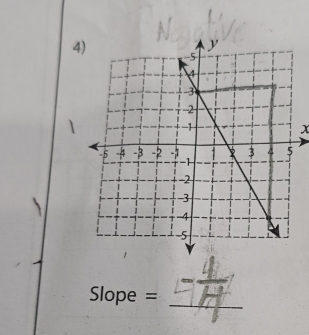 x
Slope =
_