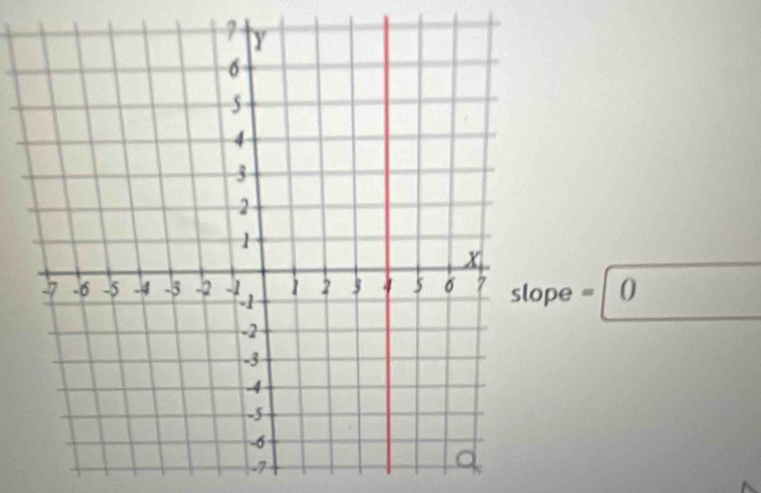 slope =0