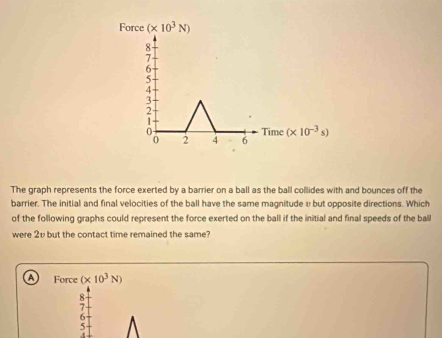 Solved: The graph represents the force exerted by a barrier on a ball ...