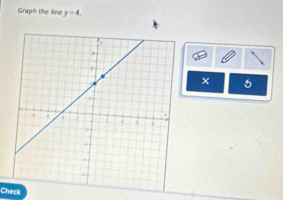 Graph the line y=4.
x s 
Check