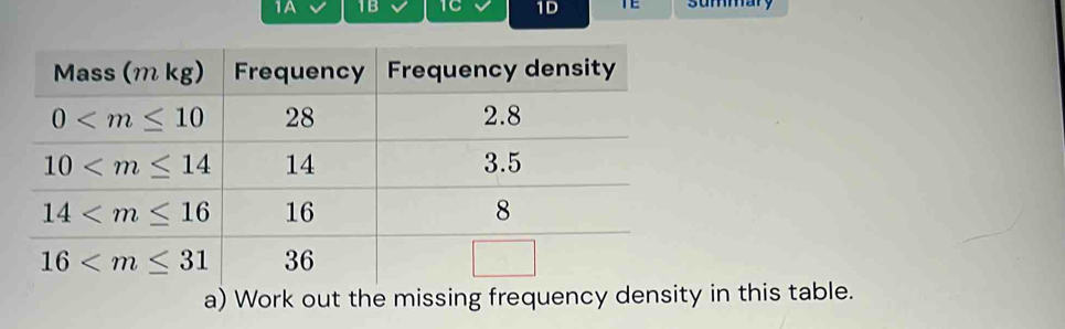 1A 1B 1C 1D TE summary
a) Work out the missing frequency density in this table.