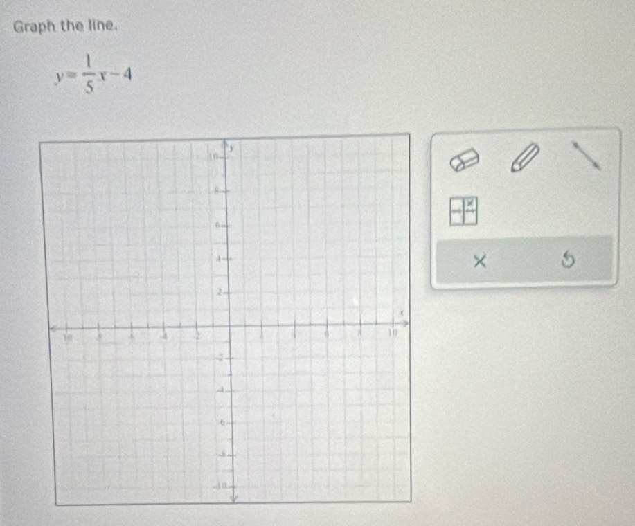 Graph the line.
y= 1/5 x-4
× 5