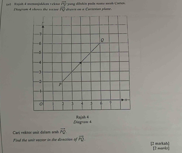 (2) Rajah 4 menunjukkan vektor vector PQ yung dilukis pada suatu satah Cartes. 
Diagram 4 shows the vector vector PQ drawn on a Cartesian plane. 
Rajah 4 
Diagram 4 
Cari vektor unit dalam arah vector PQ. 
Find the unit vector in the direction of vector PQ. 
[2 markah] 
[2 marks]