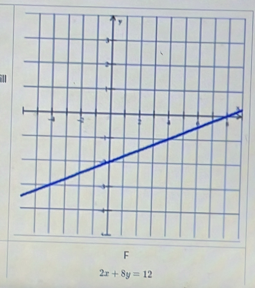 2x+8y=12