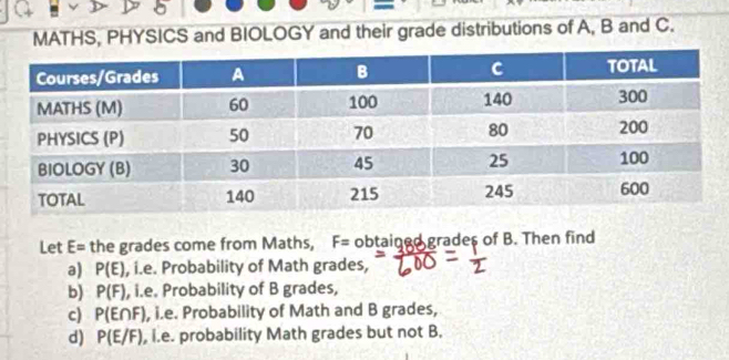 MATHS, PHYSICS and BIOLOGY and their grade distributions of A, B and C.
Let E= the grades come from Maths, F= obtained grades of B. Then find
a) P(E) , i.e. Probability of Math grades,
b) P(F) , i.e. Probability of B grades,
c) P(E∩ F) , i.e. Probability of Math and B grades,
d) P(E/F) , i.e. probability Math grades but not B.