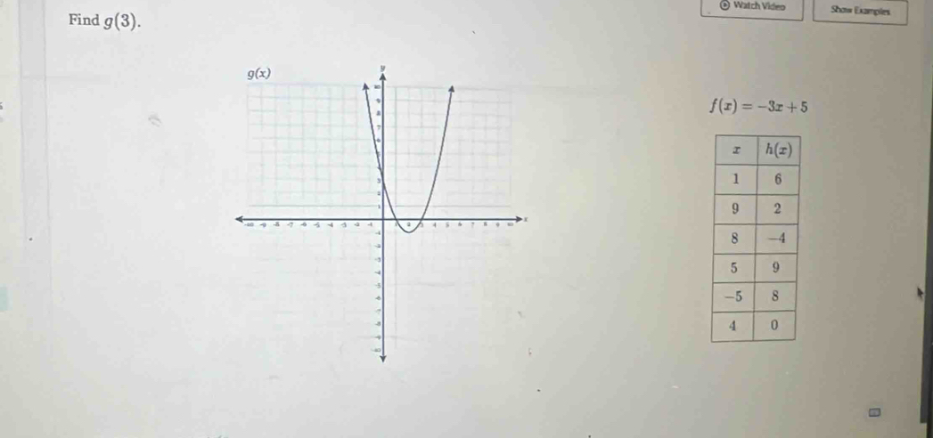 Watch Video Show Examples
Find g(3).
f(x)=-3x+5