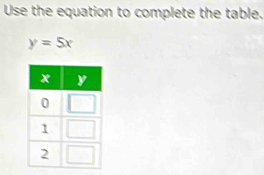 Use the equation to complete the table.
y=5x