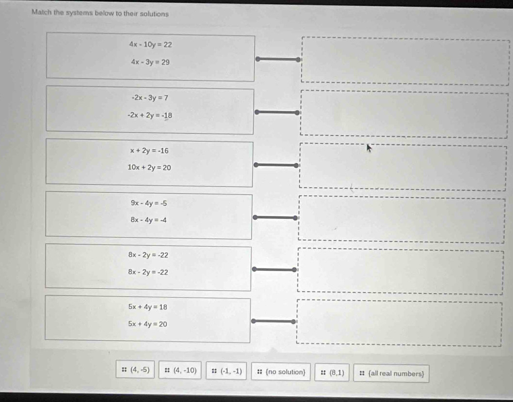 Match the systems below to their solutions
4x-10y=22
4x-3y=29
=□
-2x-3y=7
-2x+2y=-18
sqrt(x+1)=sqrt(x+1)
x+2y=-16
10x+2y=20. r_1
9x-4y=-5
8x-4y=-4
=□°
8x-2y=-22
8x-2y=-22
□
5x+4y=18
5x+4y=20
□ □  □ 
x_1
:: (4,-5) :: (4,-10) :: (-1,-1) :: no solution :: (8,1) :: all real numbers