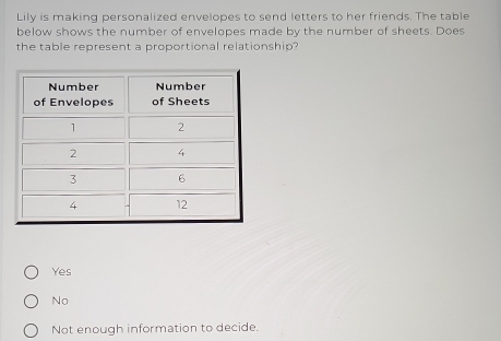 Lily is making personalized envelopes to send letters to her friends. The table
below shows the number of envelopes made by the number of sheets. Does
the table represent a proportional relationship?
Yes
No
Not enough information to decide.