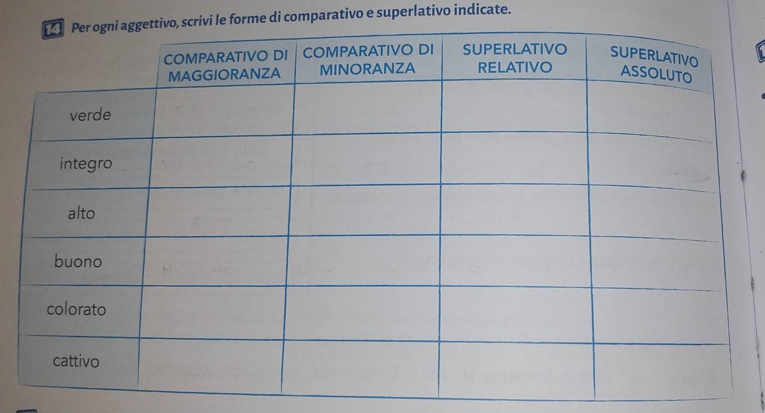 vi le forme di comparativo e superlativo indicate.