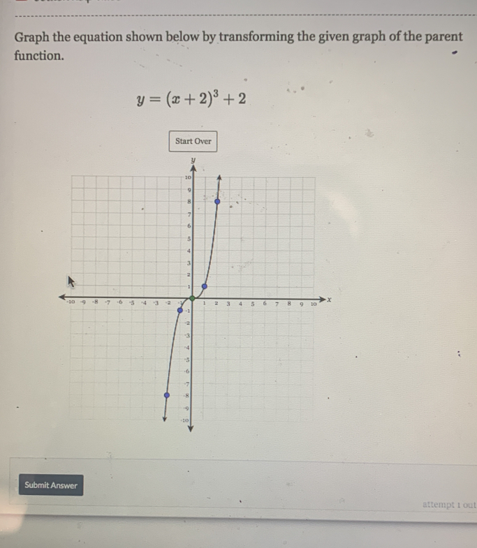 Graph the equation shown below by transforming the given graph of the parent 
function.
y=(x+2)^3+2
Start Over 
Submit Answer 
attempt 1 out