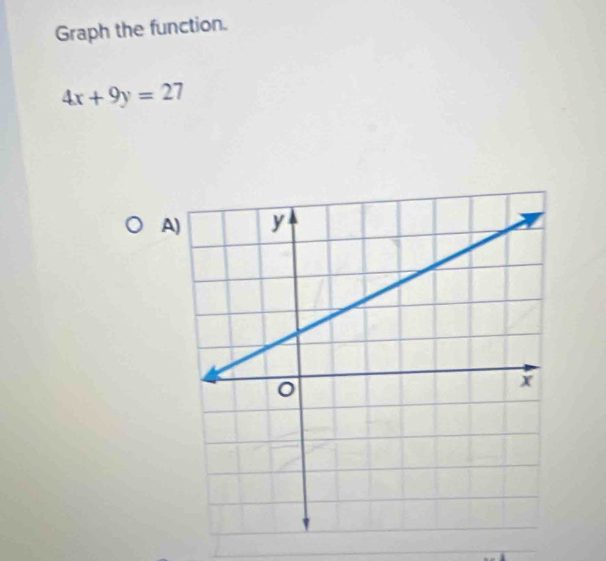 Graph the function.
4x+9y=27
A)