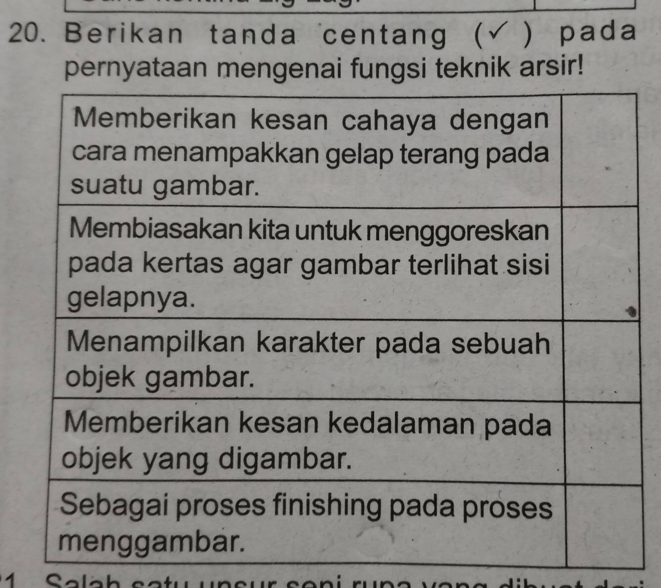 Berikan tanda centang (√) pada 
pernyataan mengenai fungsi teknik arsir! 
1 Sal