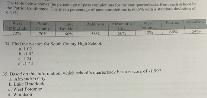 The table below shows the percentage of pass completions for the star quarterbacks from each school in
the Patriot Conference. The mean percentage of pass completions is 60.5% with a standard deviation of
9.31%.
34. Find the z-score for South County High School.
a. 1.02
b. -1.02
c. 1.24
d. -1.24
35. Based on this information, which school’s quarterback has a z score of -1.99?
a. Alexandria City
b. Lake Braddock
c. West Potomac
d. Woodson