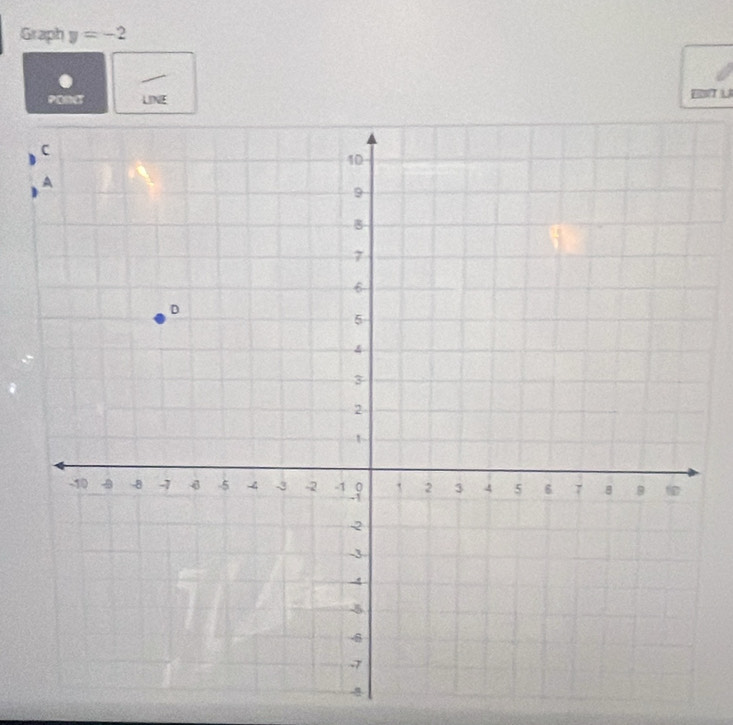 Graph y=-2
a 
ET ÄÀ