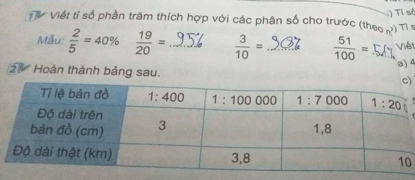 ) Tỉ số
ừ Viết tỉ số phần trăm thích hợp với các phân số cho trước (theo ) Tỉ s
Mẫu:  2/5 =40%  19/20 = _
 51/100 =
 3/10 = _Viết
a)4
20* Hoàn thành bảng sau.)
0