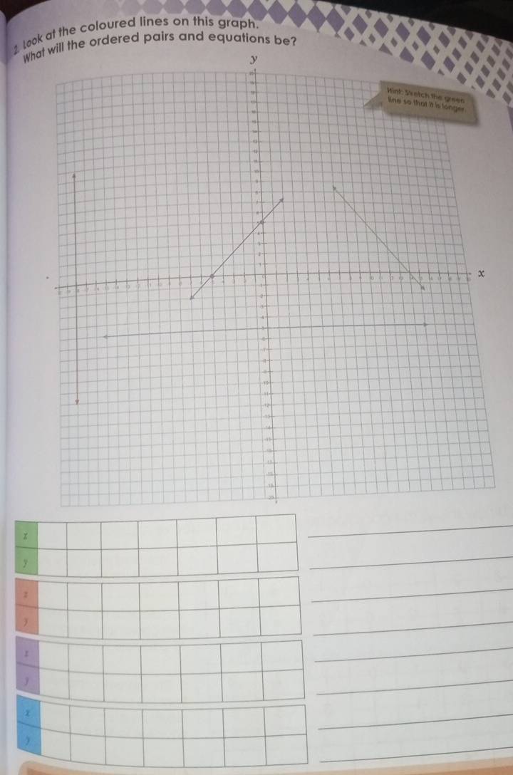 Look at the coloured lines on this graph. 
Whordered pairs and equations be?
z
_
y
_ 
z 
_ 
 
_ 
_ 
_
x
_ 
_