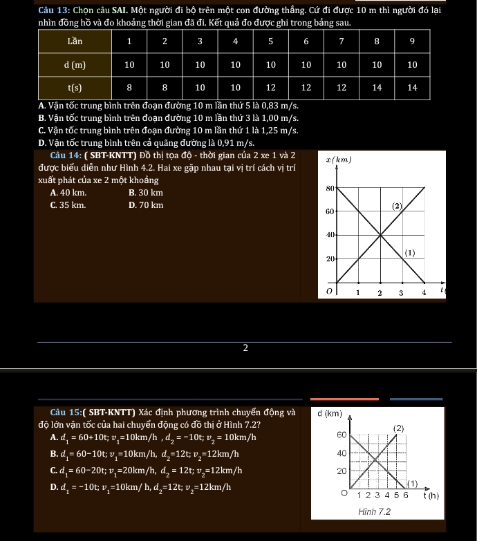 Chọn câu SAI. Một người đi bộ trên một con đường thẳng. Cứ đi được 10 m thì người đó lại
nhìn đồng hồ và đo khoảng thời gian đã đi. Kết quả đo được ghi trong bảng sau.
A. Vận tốc trung bìh trên đoạn đường 10 m lần thứ 5 là 0,83 m/s.
B. Vận tốc trung bình trên đoạn đường 10 m lần thứ 3 là 1,00 m/s.
C. Vận tốc trung bình trên đoạn đường 10 m lần thứ 1 là 1,25 m/s.
D. Vận tốc trung bình trên cả quãng đường là 0,91 m/s.
Câu 14: ( SBT-KNTT) Đồ thị tọa độ - thời gian của 2 xe 1 và 2 
được biểu diễn như Hình 4.2. Hai xe gặp nhau tại vị trí cách vị trí
xuất phát của xe 2 một khoảng
A. 40 km. B. 30 km
C. 35 km. D. 70 km 
2
Câu 15:( SBT-KNTT) Xác định phương trình chuyển động và d (k
độ lớn vận tốc của hai chuyển động có đồ thị ở Hình 7.2?
A. d_1=60+10t;v_1=10km, /h,d_2=-10t;v_2=10km/h
B. d_1=60-10t;v_1=10km /h, d_2=12t;v_2=12km/h
C. d_1=60-20t;v_1=20km /h, d_2=12t;v_2=12km/h
D. d_1=-10t;v_1=10km /h d_2=12t;v_2=12km/h
Hình 7.2