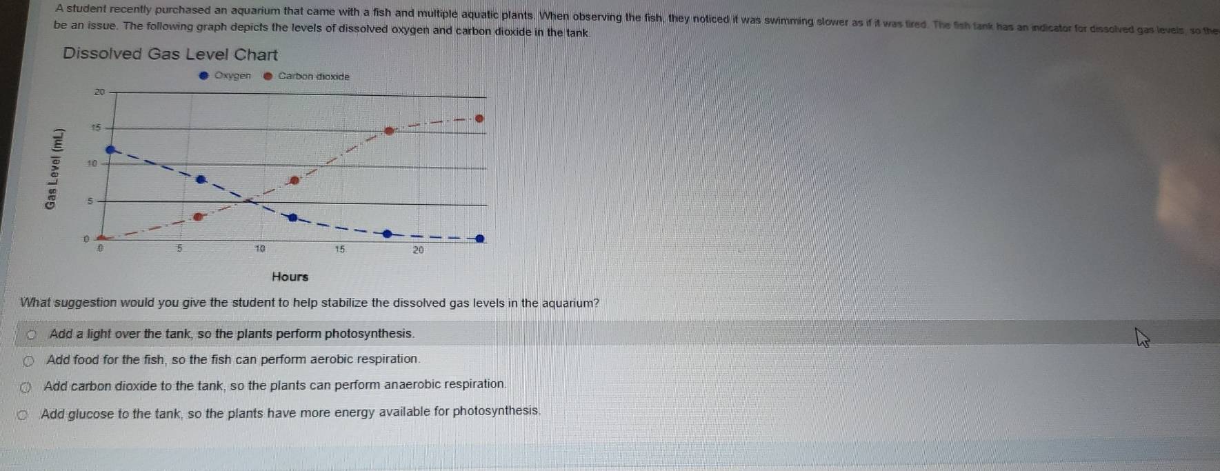 A student recently purchased an aquarium that came with a fish and multiple aquatic plants. When observing the fish, they noticed it was swimming slower as if it was tired. The fish tank has an indicator for dissolved gas levels, so the
be an issue. The following graph depicts the levels of dissolved oxygen and carbon dioxide in the tank
Dissolved Gas Level Chart
Oxygen Carbon dioxide
20
15
s
0 5 10 15 20
Hours
What suggestion would you give the student to help stabilize the dissolved gas levels in the aquarium?
Add a light over the tank, so the plants perform photosynthesis.
Add food for the fish, so the fish can perform aerobic respiration.
Add carbon dioxide to the tank, so the plants can perform anaerobic respiration.
Add glucose to the tank, so the plants have more energy available for photosynthesis