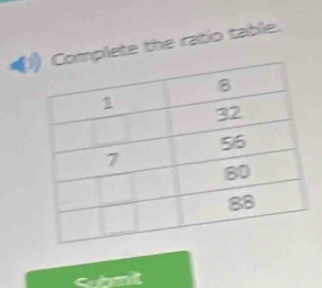 1mplete the ratio table. 
Submit