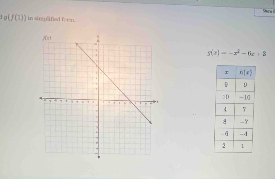 Show l
g(f(1)) in simplified form.
g(x)=-x^2-6x+3