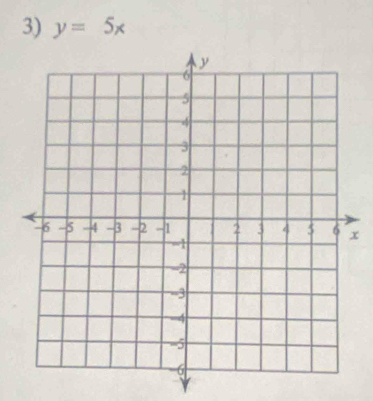 y=5x
x