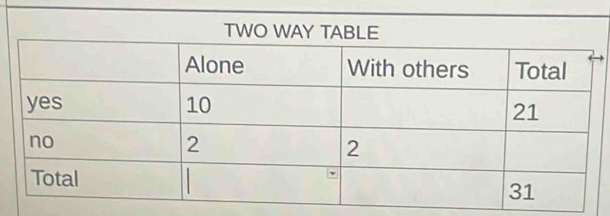 TWO WAY TABLE