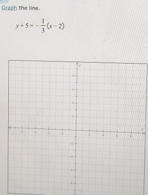 Graph the line.
y+5=- 1/3 (x-2)
X