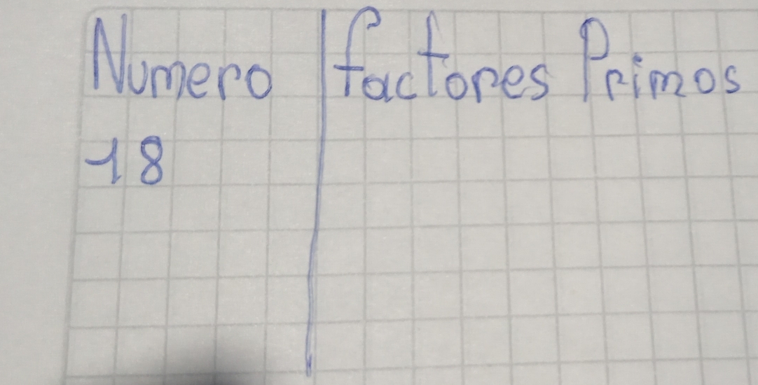 Numero /factores Primos
18