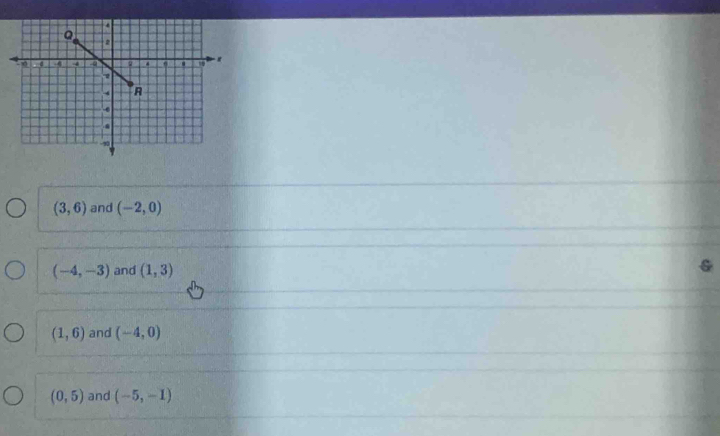 (3,6) and (-2,0)
(-4,-3) and (1,3)
(1,6) and (-4,0)
(0,5) and (-5,-1)