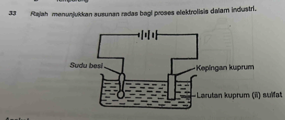 Rajah menunjukkan susunan radas bagi proses elektrolisis dalam industri. 
Larutan kuprum (ii) sulfat