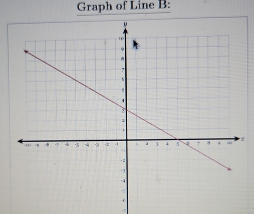 Graph of Line B : 
.,