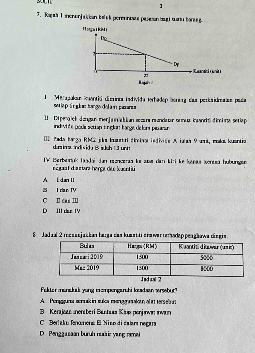 SULIT
3
7. Rajah 1 menunjukkan keluk permintaan pasaran bagi suatu barang.
I Merupakan kuantiti diminta individu terhadap barang dan perkhidmatan pada
setiap tingkat harga dalam pasaran
II Diperoleh dengan menjumlahkan secara mendatar semua kuantiti diminta setiap
individu pada setiap tingkat harga dalam pasaran
II] Pada harga RM2 jika kuantiti diminta individu A ialah 9 unit, maka kuantiti
diminta individu B ialah 13 unit
JV Berbentuk landai dan mencerun ke atas dari kiri ke kanan kerana hubungan
negatif diantara harga dan kuantiti
A I dan II
B I dan IV
C II dan III
D III dan IV
8 Jadual 2 menunjukkan harga dan kuantiti ditawar terhadap penghawa dingin.
Faktor manakah yang mempengaruhi keadaan tersebut?
A Pengguna semakin suka menggunakan alat tersebut
B Kerajaan memberi Bantuan Khas penjawat awam
C Berlaku fenomena El Nino di dalam negara
D Penggunaan buruh mahir yang ramai