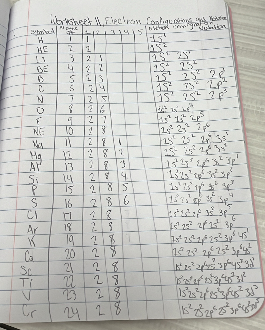 Worusheet 11, Electron Configurations and Notarian
AlamnC
symbol  1 2 3 u Elervon congralotation
H
1s'
HE 2 2 1S^2
Li 3 2 1
1S^2 25'
BE
2 2
15^2 25^2
B 5 2 3
15^2 25^22p'
C 6 2 9 15^2 25^22p^2
N 7 2 5
15^2 2s^22p^3
O 8 2 6 1s^22s^22p^4
F 9 2 7
1s^22s^22p^5
NE 10 2 8
1s^22s^22p^6
Na
2 8 1
1s^22s^22p^63s^1
Mg 12 2 8 2
1s^22s^22p^63s^2
Ar 13 2 8 3
1s^22s^22p^63s^23p^1
Si 14 2 8
1s^22s^22p^63s^23p^2
P is 2 8 5
1s^22s^22p^63s^23p^3
S 16 2 8 6 1s^22s^25p^63s^23p^4
Cl 17 8
1s^22s^22p^63s^23p^5
Ar 18 2 8
1s^22s^22p^62s^23p^6
K
19 2 8 75^225^22p^625^23p^645^1
Ca
20 2 8 75^225^22p^625^23p^645^2
Sc
21 2 8
15^225^22p^625^23p^645^23d^1
Ti
22 2 8
15^225^22p^625^23p^645^23d^2
V
23 2 8 15^225^22p^625^23p^645^23d^2
Cr My 2 8
15^225^22p^625^23p^645^23d^5