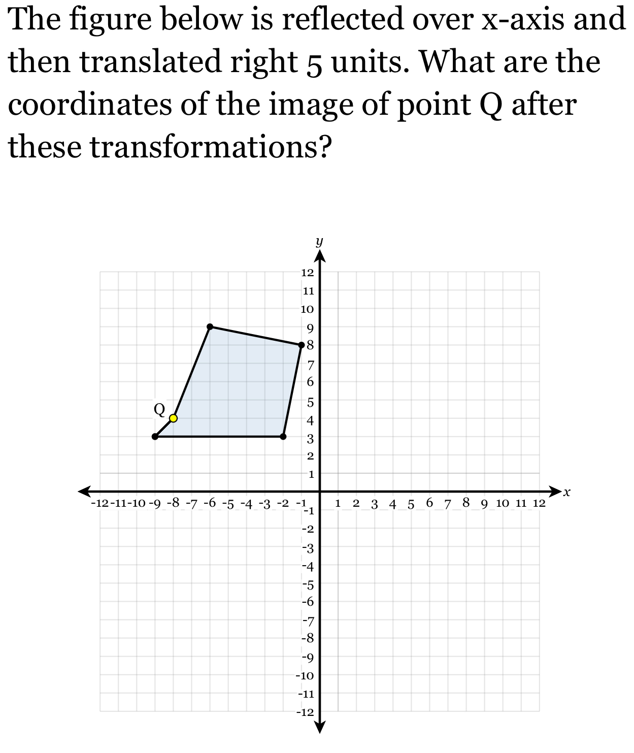 The figure below is reflected over x-axis and 
then translated right 5 units. What are the 
coordinates of the image of point Q after 
these transformations?