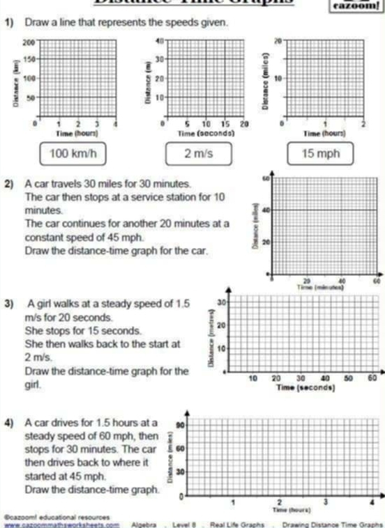 cazoom! 
1) Draw a line that represents the speeds given.
200 20
150; 
: 100 10
50
。 1 2 4 。 2
Time (hours) Time (hours)
100 km/h 2 m/s 15 mph
2) A car travels 30 miles for 30 minutes. 
The car then stops at a service station for 10
minutes. 
The car continues for another 20 minutes at a 
constant speed of 45 mph. 
Draw the distance-time graph for the car. 
0 
3) A girl walks at a steady speed of 1.5
m/s for 20 seconds. 
She stops for 15 seconds. 
She then walks back to the start at
2 m/s. 
Draw the distance-time graph for the 
girl. 
4) A car drives for 1.5 hours at a 90
steady speed of 60 mph, then 
stops for 30 minutes. The car 60
then drives back to where it 8 30
started at 45 mph. 
Draw the distance-time graph. 0 1 2 3 4
Time (hours) 
@cazoom! educational resources Algebra . Level 8 . Real Life Graphs . Drawing Distance Time Graphs 
wwe cazoommath sworksheets com