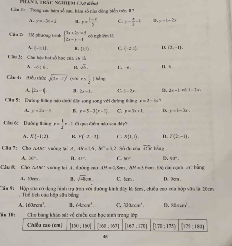 PHÁN I. TRÁC NGHIỆM ( 3,0 điểm)
Câu 1: Trong các hàm số sau, hàm số nào đồng biến trên R?
A. y=-3x+2 B. y= (1-x)/2  C. y= x/3 -1 D. y=1-2x
Câu 2: Hệ phương trình beginarrayl 3x+2y=5 2x-y=1endarray. có nghiệm là
A. (-1:1). B. (1:1). C. (-2:1). D. (2;-1).
Câu 3: Căn bậc hai số học của 36 là
A. -6 ; 6 . B. sqrt(6). C. -6 . D. 6 .
Câu 4: Biểu thức sqrt((2x-1)^2) (với x≤  1/2 ) bằng
A. |2x-1|. B. 2x-1. C. 1-2x. D. 2x-1 và 1-2x.
Câu 5: Đường thẳng nào dưới đây song song với đường thắng y=2-3x ?
A. y=2x-3. B. y=5-3(x+1). C. y=3x+1. D. y=1-3x.
Câu 6: Đường thắng y= 1/2 x-1 đi qua điểm nào sau đây?
A. K(-1;2). B. P(-2;-2). C. R(1;1). D. T(2;-1).
Câu 7: Cho △ ABC vuông tại A, AB=1,6,BC=3,2. Số đo của widehat ACB bàng
A. 30°. B. 45°. C. 60°. D. 90°.
Câu 8: Cho △ ABC vuông tại A, đường cao AH=4,8cm,BH=3,6cm. Độ dài cạnh AC bằng
A. 10cm . B. sqrt(48)cm. C. 8cm . D. 9cm .
Câu 9:  Hộp sữa có dạng hình trụ tròn với đường kính đáy là 8cm , chiều cao của hộp sữa là 20cm
. Thể tích của hộp sữa bằng
A. 160π cm^3. B. 64π cm^3. C. 320π cm^3. D. 80π cm^3.
Câu
46