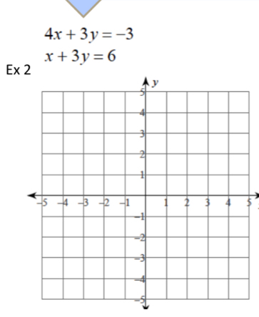 4x+3y=-3
x+3y=6
Ex2 
5