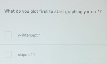 What do you plot first to start graphing y=x+1
y-intercept 1
slope of 1