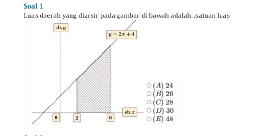 Soal 1
Luas daerah yang diarsir pada gambar di bawah adalah .satuan luas
(A) 24
(B)26
(C) 28
(D) 30
(E) 48