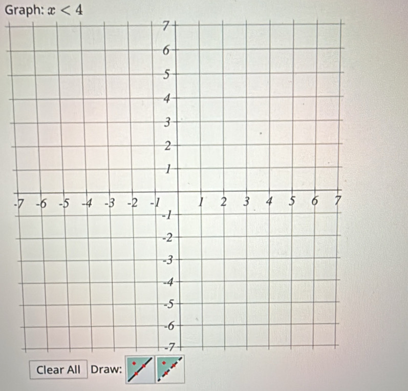 Graph: x<4</tex> 
-