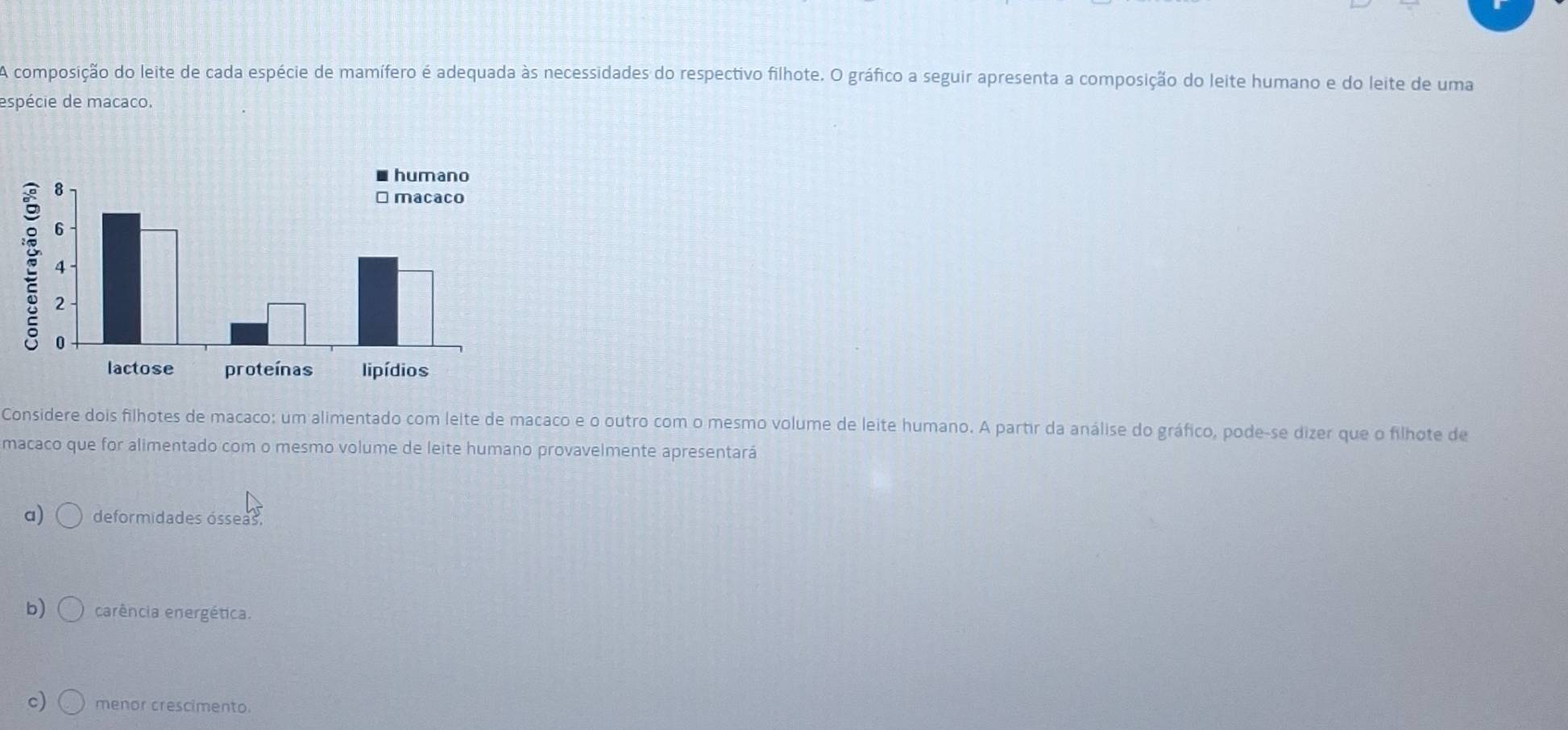 A composição do leite de cada espécie de mamífero é adequada às necessidades do respectivo filhote. O gráfico a seguir apresenta a composição do leite humano e do leite de uma
espécie de macaco.
Considere dois filhotes de macaco: um alimentado com leite de macaco e o outro com o mesmo volume de leite humano. A partir da análise do gráfico, pode-se dizer que o filhote de
macaco que for alimentado com o mesmo volume de leite humano provavelmente apresentará
a) deformidades ósseas.
b) carência energética.
c) menor crescimento.