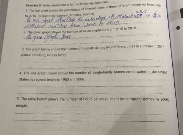 Write introductions for the following questions. 
1. The bar chart shows the percentage of Internet users in three different countries from 20 (0 
_ 
to 2010. (3 countries: Viętnam, America, Austria) 
_ 
_ 
2. The given graph shows the number of Asian elephants from 2010 to 2015. 
_ 
3. The graph below shows the number of tourists visiting two different cities in summer in 2015. 
_ 
(cities: Da Nang, Ho Chi Minh). 
_ 
4. The line graph below shows the number of single-family homes constructed in the United 
States by regions between 1950 and 2000. 
_ 
_ 
5. The table below shows the number of hours per week spent on computer games by young 
people. 
_ 
_