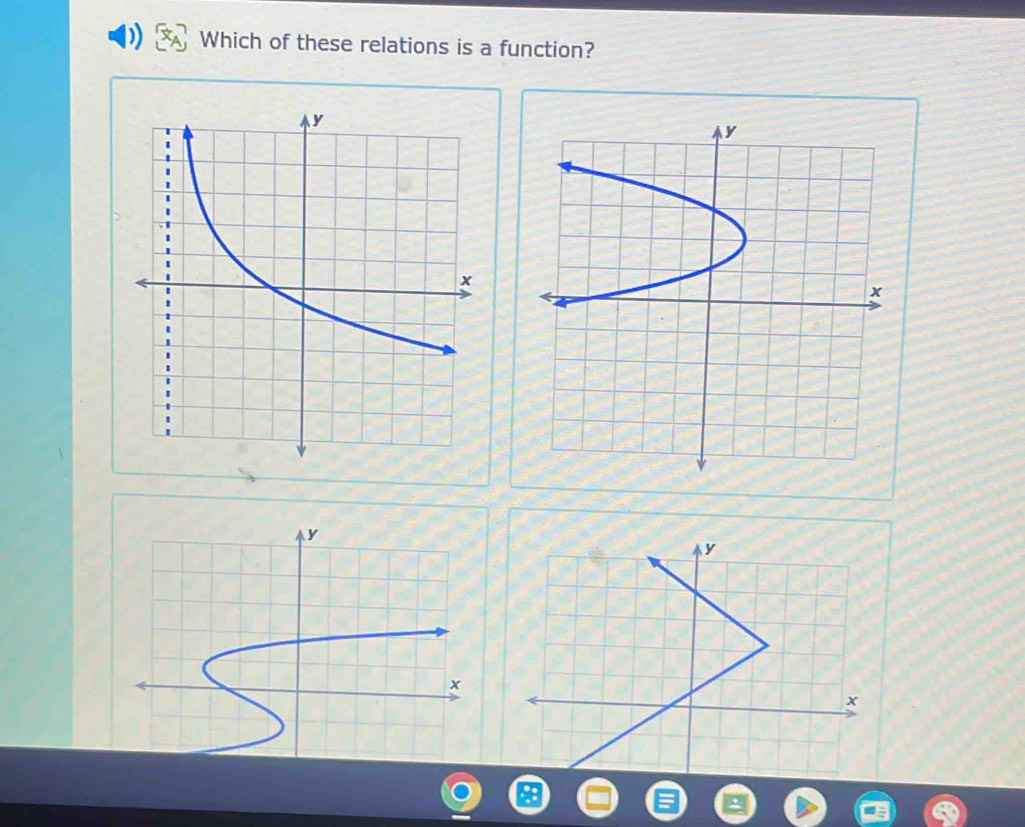 Which of these relations is a function?
y
x