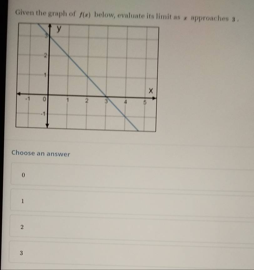 Given the graph of f(x) below, evaluate its limit as £ approaches 3.
Choose an answer
0
1
2
3