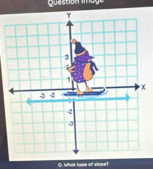 Question lmage 
x 
O. What tupe of slope?