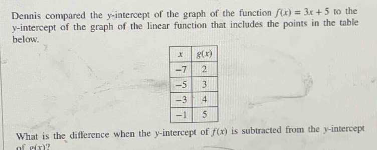 Dennis compared the y-intercept of the graph of the function f(x)=3x+5 to the
y-intercept of the graph of the linear function that includes the points in the table
below.
What is the difference when the y-intercept of f(x) is subtracted from the y-intercept
of g(x).