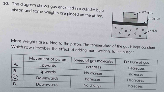 The diagram shows gas enclosed in a cylinder by a 
piston and some weights are placed on the piston. 
More weights are added to the piston. The temperature of the gas is kept constant. 
Which row describes the effect of adding more weights to the piston?